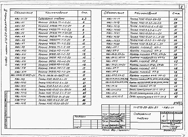 Состав альбома. Типовой проект 272-23-20с.87Альбом 3 Чертежи строительных изделий.   