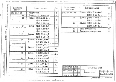 Состав альбома. Серия 1.030.1-1/88 СтеныВыпуск 1-10с Панели из легких бетонов толщиной 300 мм для стен многоэтажных зданий в районах сейсмичностью 7, 8, 9 баллов. Опалубка и армирование. Рабочие чертежи