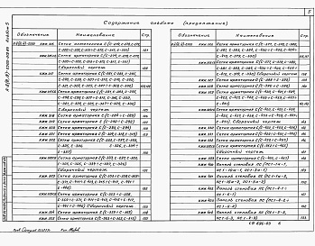 Состав альбома. Типовой проект А-II,III,IV-2500-319.86Альбом 5 Рабочие чертежи изделий      