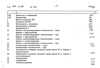 Состав альбома. Типовой проект 509-21.85Альбом 9 Сметы (начало)     