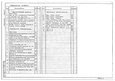 Состав альбома. Типовой проект 902-2-437.87Альбом 3 Архитектурные решения. Конструкции железобетонные. Конструкции металлические