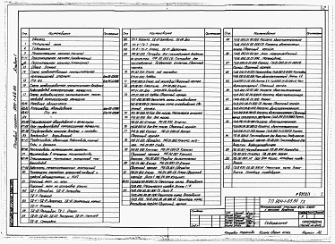 Состав альбома. Типовой проект 904-1-66.86Альбом 1 Технология производства