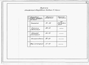 Состав альбома. Типовой проект 282-1-217.13.87Альбом 6 Спецификации оборудования.     