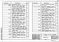 Состав фльбома. Серия 1.424.3-7 СтальныеВыпуск 5 Колонны для зданий высотой от 10,8 до 18 м с мостовыми электрическими кранами общего назначения грузоподъемностью до 50 т с применением профилей по сокращенному сортаменту металлопроката (дополнение к выпуску 1). Чертежи КМ