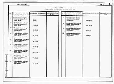 Состав альбома. Типовой проект 214-2-200.13.90.Альбом 4  Спецификации оборудования     
