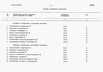 Состав альбома. Типовой проект 411-2-156.85Альбом 6 Спецификации оборудования.     
