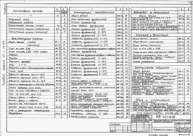Состав альбома. Типовой проект 411-1-112.83Альбом 1  Общая пояснительная записка. Архитектурно-строительные решения. Конструкции железобетонные. Внутренний водопровод и канализация. Отопление и вентиляция. Электрооборудование. Устройство связи.   