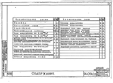 Состав альбома. Типовой проект 94-024/1.2Альбом 6 Часть 01 Архитектурно-строительные чертежи ниже отм.0.000 Раздел 01-4 Вариант с конструкциями  из легкого бетона. Ленточные фундаменты