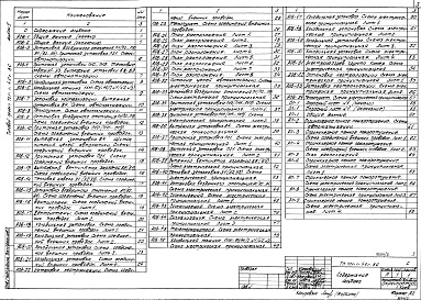 Состав альбома. Типовой проект 701-1-46с.86Альбом 5  Автоматизация     