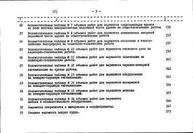 Состав альбома. Типовой проект 264-22-11Альбом 5 Сметы