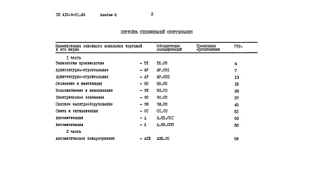 Состав альбома. Типовой проект 416-9-51.88Альбом 8 Спецификации оборудования Часть 1, 2