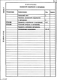 Состав альбома. Типовой проект 406-9-311.86Альбом 5 Ведомость потребности в материалах