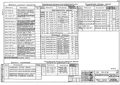 Состав альбома. Типовой проект 708-25.86Альбом 3 Закрытая емкость. Архитектурные решения. Конструкции железобетонные. Организация строительства