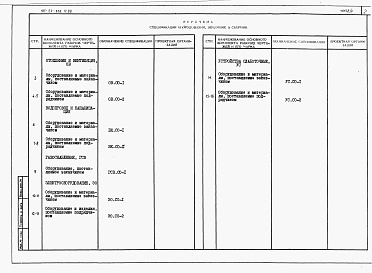 Состав альбома. Типовой проект 185-24-308.13.88Альбом 4 Спецификации оборудования