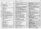Состав фльбома. Типовой проект 411-2-189.88Альбом 2  Части 1 и 2. Архитектурные решения. Конструкции железобетонные. Конструкции металлические. Конструкции деревянные.      
