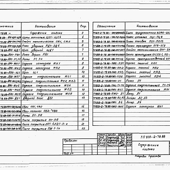 Состав фльбома. Типовой проект 805-3-94.88Альбом 3. Примененный из 805-2-79.88 Изделия заводского изготовления.     