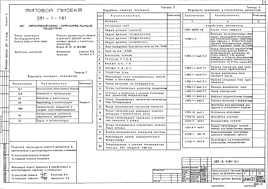 Состав альбома. Типовой проект 281-8-6.84Альбом 1 Архитектурно-строительные решения. Технология и механизация. Отопление и вентиляция. Водопровод и канализация. Электроснабжение и силовое электрооборудование. Автоматизация устройств инженерного оборудования   