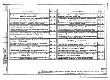 Состав альбома. Типовой проект 501-0-46Альбом 1 Материалы для проектирования.Рабочие чертежи.