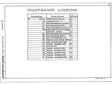 Состав альбома. Типовой проект 902-9-41.87Альбом 4 Строительные изделия     