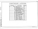 Состав фльбома. Типовой проект 902-9-41.87Альбом 4 Строительные изделия     
