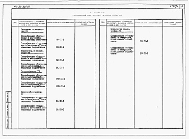 Состав альбома. Типовой проект 114-24-227.87Альбом 3 Спецификация оборудования