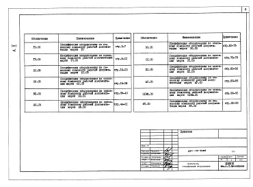 Состав альбома. Типовой проект 261-10-5.85Альбом 10  Спецификация оборудования