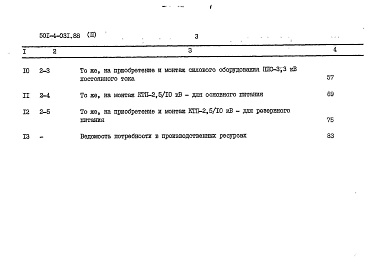 Состав альбома. Типовой проект 501-4-031.88Альбом 2 Сметы      
