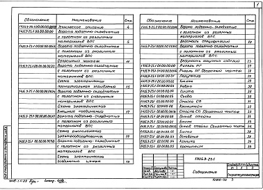 Состав альбома. Серия 1.435.9-25 ВоротаВыпуск 1 Ворота. Рабочие чертежи
