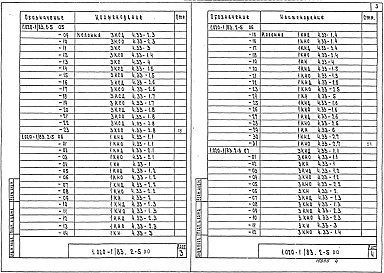 Состав альбома. Серия 1.020-1/83 КонструкцииВыпуск 2-5 Колонны сечением 400х400 мм для зданий с высотой этажа 3,3 м
