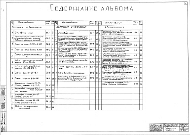 Состав альбома. Типовой проект 409-26-4Альбом 16 Сантехническая часть - отопление, вентиляция,водопровод, канализация, горячее водоснабжение и автоматизация сантехнических устройств