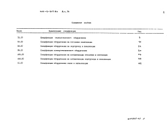 Состав альбома. Типовой проект 411-2-217.94Альбом 3 Спецификация оборудования    