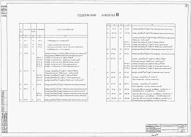 Состав альбома. Серия 4.900-3 УзлыАльбом 2 Диспетчерское управление и контроль.Задание заводу изготовителю на комплектные устройсва 