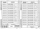 Состав фльбома. Серия 1.020-1/87 КонструкцииВыпуск 2-4 Колонны для зданий с высотой этажа 3,6 м. Пространственные каркасы. Рабочие чертежи
