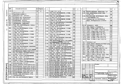 Состав альбома. Типовой проект 252-2-18сАльбом 4 Электрооборудование. Устройства связи. Пожарная сигнализация