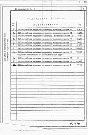 Состав альбома. Типовой проект 805-5-5.86Альбом 8 – Ведомости потребности в материалах.    