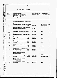 Состав альбома. Типовой проект 816-1-103.86Альбом 10 Ведомости потребности в материалах