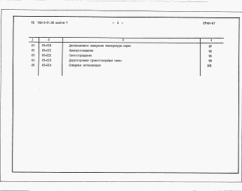 Состав альбома. Типовой проект 702-1-17.90Альбом 7 Сметы     