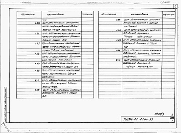 Состав альбома. Типовой проект 904-02-25.86Альбом 3 Щиты автоматизации