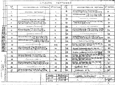 Состав альбома. Шифр 74/2007-77 Панели-гребенкиАльбом 2 Армирование