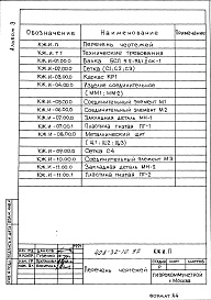 Состав альбома. Типовой проект 408-32-10.92Альбом 3 Строительные изделия.