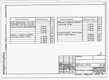 Состав альбома. Типовой проект 403-3-075.86Альбом 2 Спецификация оборудования. Часть 1