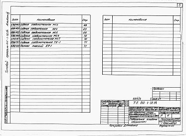 Состав альбома. Типовой проект 812-1-52.84Альбом 9 Конструкции железобетонные. Изделия (вариант с кирпичными несущими стенами) 