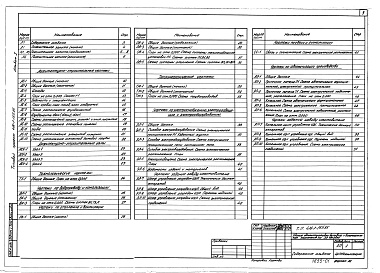 Состав альбома. Типовой проект 416-1-155.85Альбом 1 Общая пояснительная записка. Архитектурно-строительные решения. Технология производства. Водоснабжение и канализация. Отопление и вентиляция. Тепломеханическая часть. Электроснабжение, электроосвещение и электрооборудование. Связь и сигнализация.