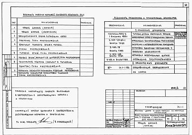Состав альбома. Типовой проект 87-0149.87Альбом 3 Архитектурно-строительные решения выше отм. 0.000. Отопление и вентиляция. Внутренние водопровод и канализация выше отм. 0.000. Газоснабжение. Электрооборудование. Связь и сигнализация. АС.1-1, ОВ.1-1, ОВ.1-2, ОВ.1-3, ОВ.1-4, ВК.1-1, ГСВ.1-1, ЭЛ