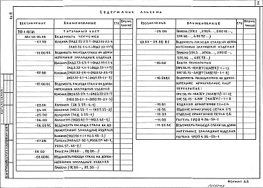 Состав альбома. Типовой проект 282-1-197.85Альбом 3 Изделия железобетонные заводского изготовления. Изделия монолитных железобетонные конструкций. Изделия металлические. Изделия разные     