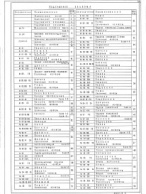 Состав альбома. Типовой проект 264-12-318.92Альбом 13 Часть 1. Технические условия механоборудования