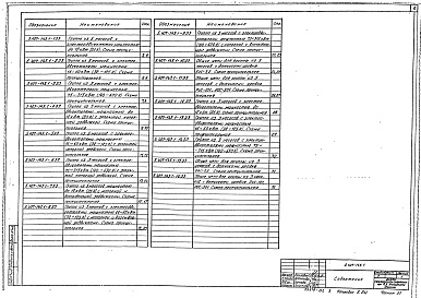 Состав альбома. Серия 5.407-143 Автоматизация,Выпуск 1 Схемы принципиальные управления насосными агрегатами. Рабочие чертежи