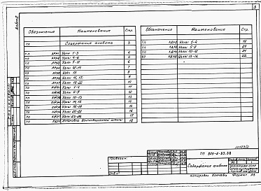Состав альбома. Типовой проект 805-2-83.88Альбом 2 Узлы архитектурных решений. Узлы конструкций железобетонных. Узлы конструкций деревянных