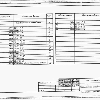 Состав фльбома. Типовой проект 805-2-83.88Альбом 2 Узлы архитектурных решений. Узлы конструкций железобетонных. Узлы конструкций деревянных