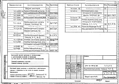 Состав альбома. Типовой проект 274-31-89м.85Альбом 4 Изделия железобетонные.Изделия металлические.